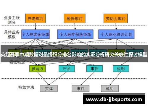 英超赛季中期数据对最终积分排名影响的实证分析研究关联性探讨模型