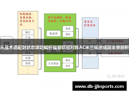 从战术适配到状态波动解析福登欧冠对阵AC米兰低迷成因全景剖析